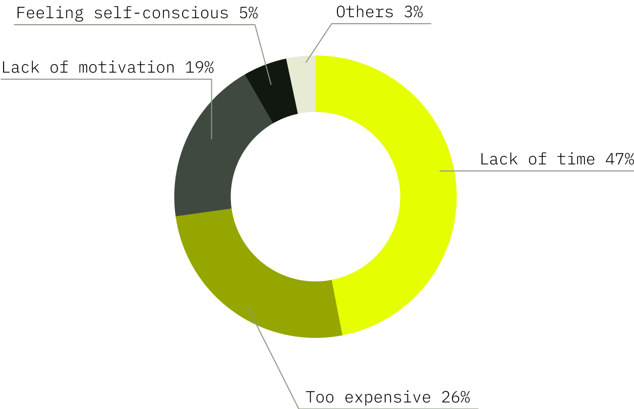 Research stats